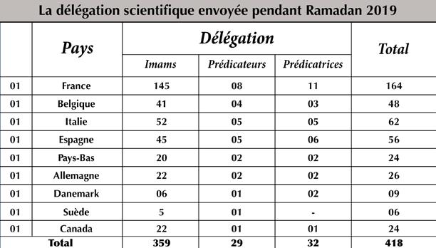 Retour sur la mission des préposés religieux Retour sur la mission des préposés religieux