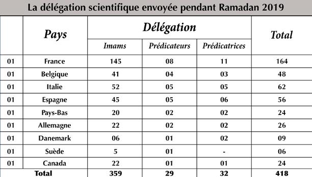 Retour sur la mission des préposés religieux