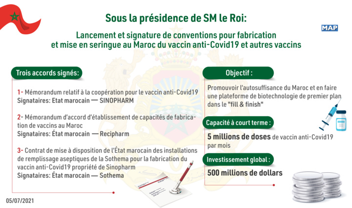 Le Maroc, futur dragon de l’industrie vaccinale Le Maroc, futur dragon de l’industrie vaccinale
