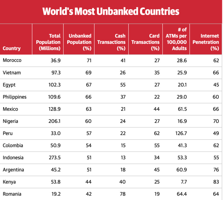 Source: Merchant Machine, 2021 Source: Merchant Machine, 2021