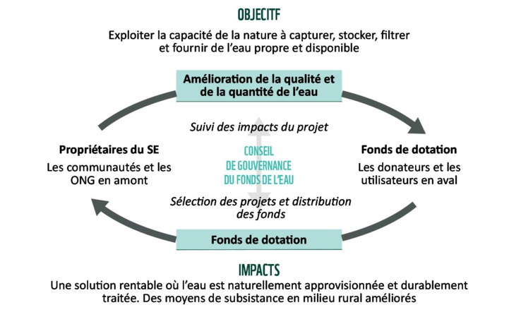 Moyen Atlas : nouvelle étape pour le Fonds de l’eau du Sebou Moyen Atlas : nouvelle étape pour le Fonds de l’eau du Sebou