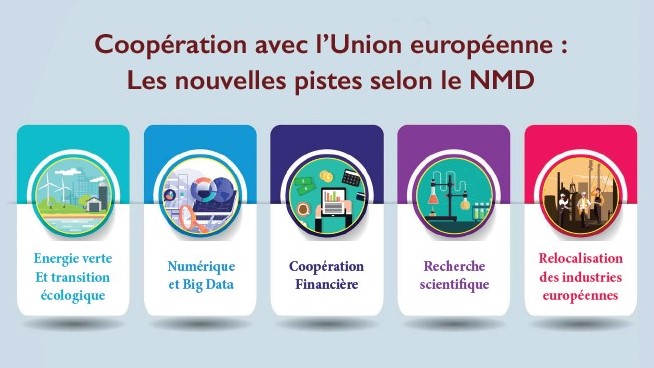 Nouveau Modèle de Développement : Vers de nouvelles alliances internationales