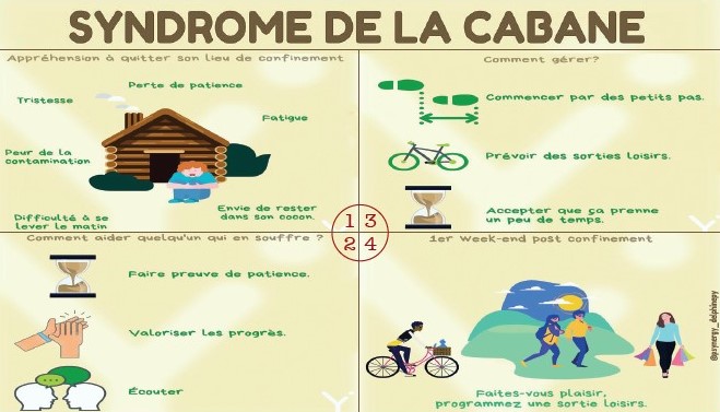 Syndrome de la cabane : Ces Marocains qui n’arrivent toujours pas à reprendre un cours de vie normal Syndrome de la cabane : Ces Marocains qui n’arrivent toujours pas à reprendre un cours de vie normal