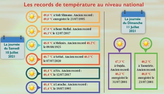 Canicule et feux de forêts : Chronique d’un début d’été de braise Canicule et feux de forêts : Chronique d’un début d’été de braise