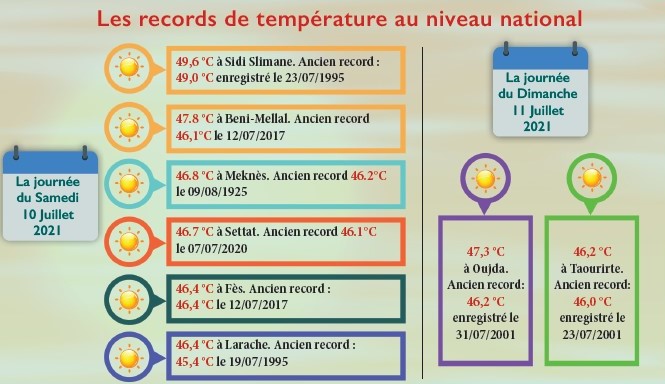 Canicule et feux de forêts : Chronique d’un début d’été de braise