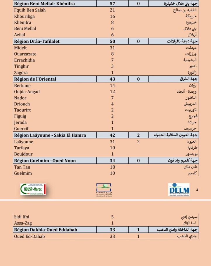 Compteur coronavirus : la recrudescence se poursuit, 2.791 cas en 24H ! 