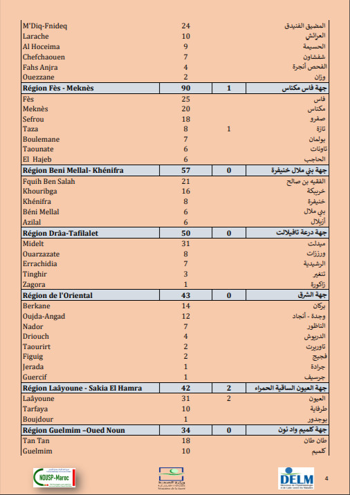 Compteur Coronavirus : la flambée se poursuit, 2.835 nouveaux cas en 24h Compteur Coronavirus : la flambée se poursuit, 2.835 nouveaux cas en 24h