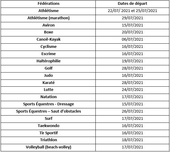 JO : Calendrier des départs des athlètes marocains