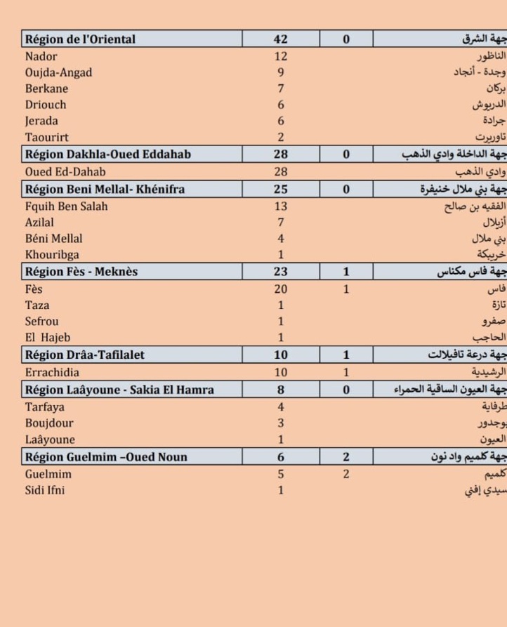 Compteur coronavirus : 1.153 nouveaux cas et 16 décès en 24H Compteur coronavirus : 1.153 nouveaux cas et 16 décès en 24H