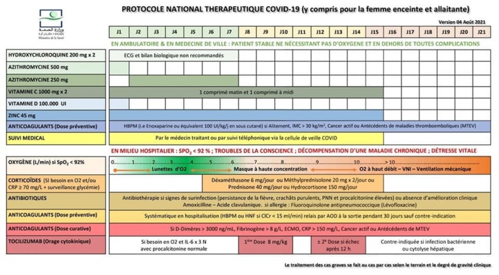 Covid-19 : Un nouveau protocole de prise en charge des malades