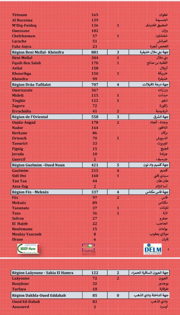 Compteur coronavirus : 10.609 nouveaux cas et 92 décès en 24H