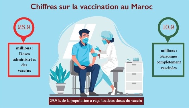 Vaccination : L’Etat joue son va-tout pour contrer la 4ème vague Vaccination : L’Etat joue son va-tout pour contrer la 4ème vague