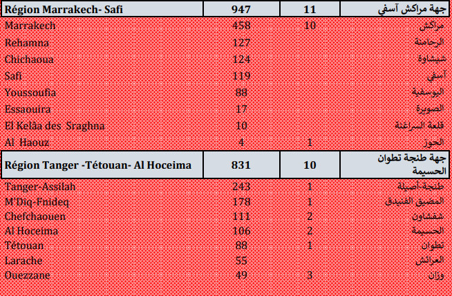 Compteur coronavirus : 10.240 nouveaux cas et 110 décès en 24H Compteur coronavirus : 10.240 nouveaux cas et 110 décès en 24H