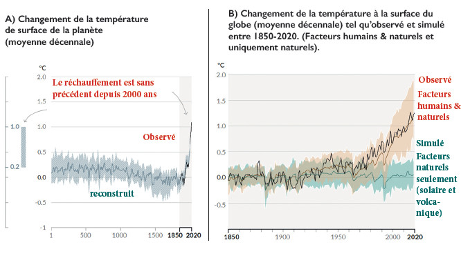 Changement climatique / GIEC : Une nouvelle « Alerte rouge pour l’humanité »