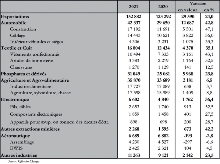 Bank Al-Maghrib : Une reprise fragile se profile pour la banque centrale Bank Al-Maghrib : Une reprise fragile se profile pour la banque centrale