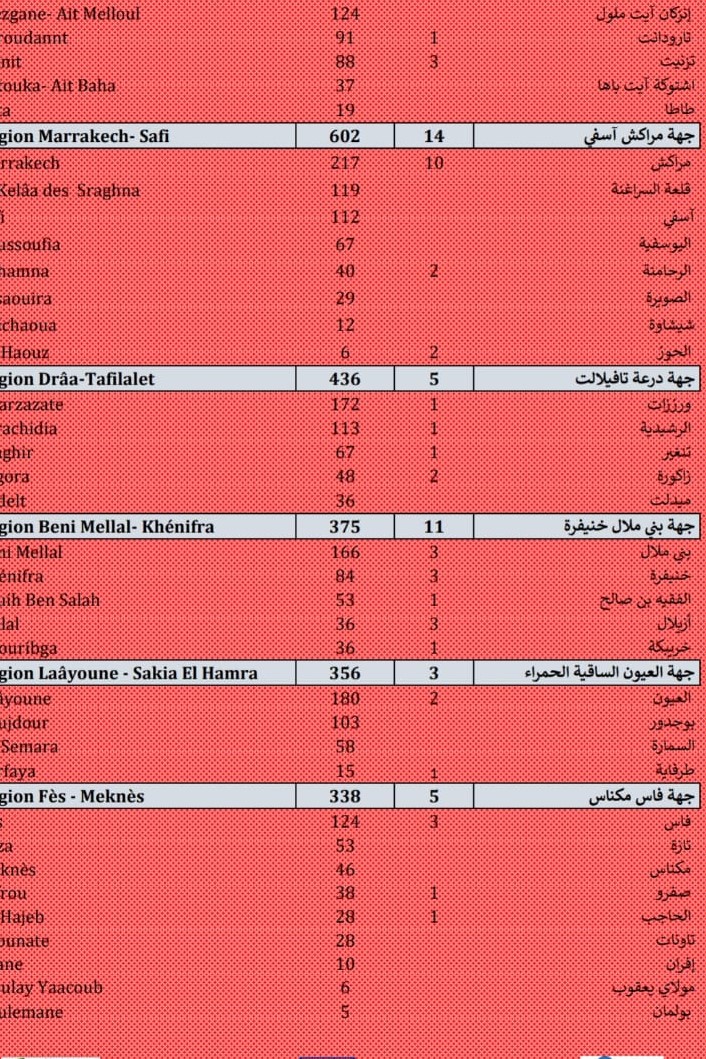 Compteur coronavirus : 9.462 nouveaux cas et 127 décès en 24H