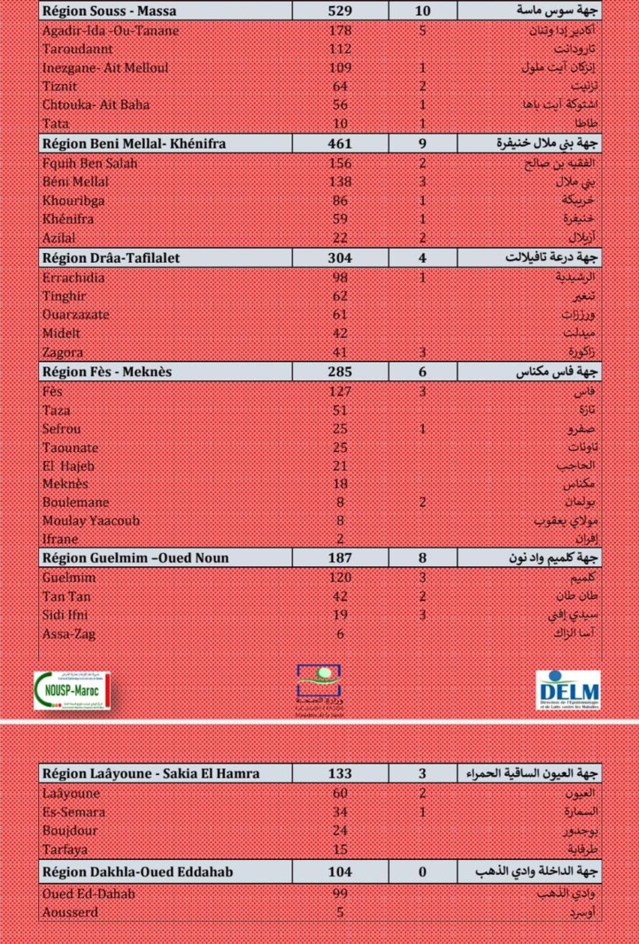 Compteur coronavirus : 8.216 cas et 115 décès en 24H