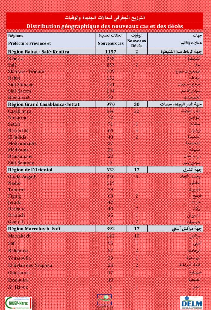 Compteur coronavirus : 4.661 nouveaux cas et 115 décès en 24h Compteur coronavirus : 4.661 nouveaux cas et 115 décès en 24h