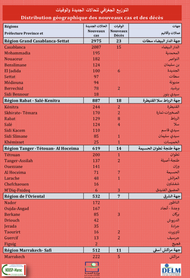 Compteur coronavirus : 69.188 cas actifs et plus de 17 millions et demi de primo-vaccinés Compteur coronavirus : 69.188 cas actifs et plus de 17 millions et demi de primo-vaccinés