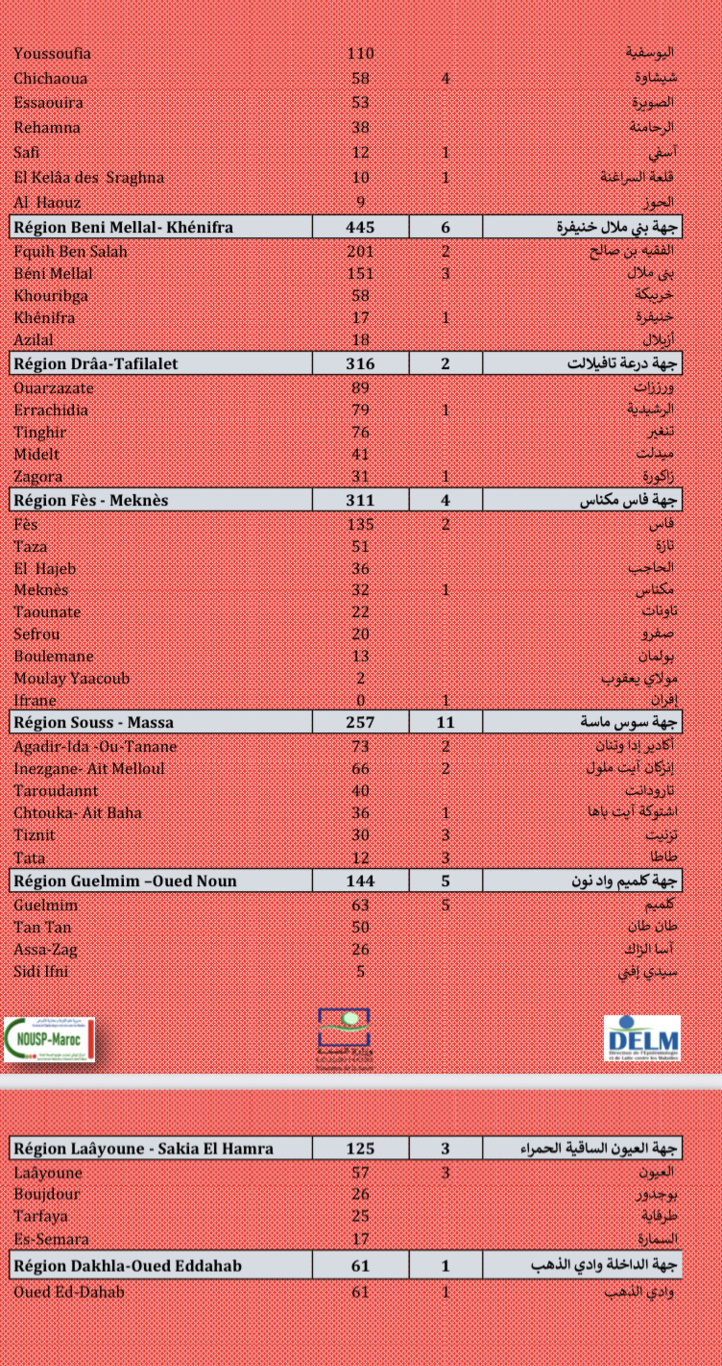 Compteur coronavirus : 69.188 cas actifs et plus de 17 millions et demi de primo-vaccinés Compteur coronavirus : 69.188 cas actifs et plus de 17 millions et demi de primo-vaccinés