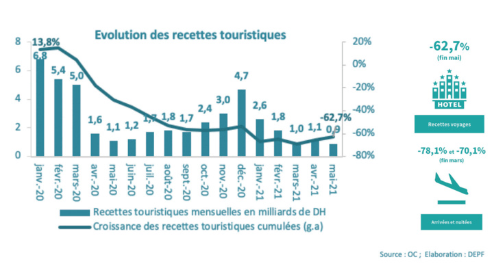 Hôtellerie : Traversée du désert d’un secteur à bout de souffle