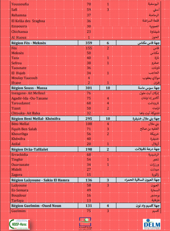Compteur coronavirus : 6863 nouveaux cas et 92 décès en 24h Compteur coronavirus : 6863 nouveaux cas et 92 décès en 24h