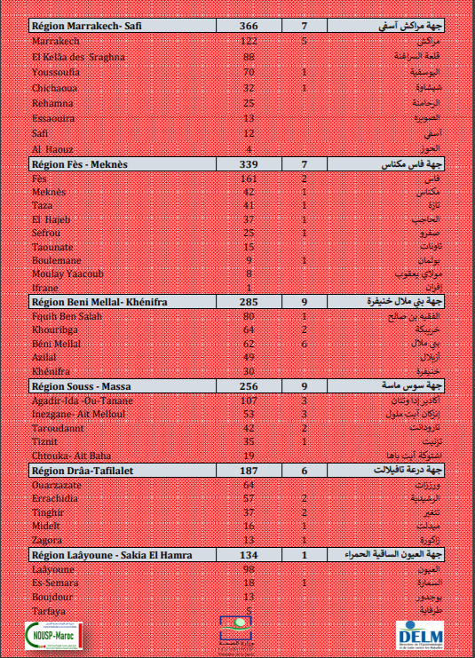 Compteur coronavirus : 6.175 nouveaux cas et 93 décès en 24h Compteur coronavirus : 6.175 nouveaux cas et 93 décès en 24h