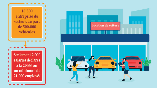 Crise du Covid-19 : Location de voitures, un secteur au bord du gouffre Crise du Covid-19 : Location de voitures, un secteur au bord du gouffre
