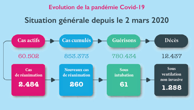 Campagne de vaccination : La ruée vers les vaccins de luxe