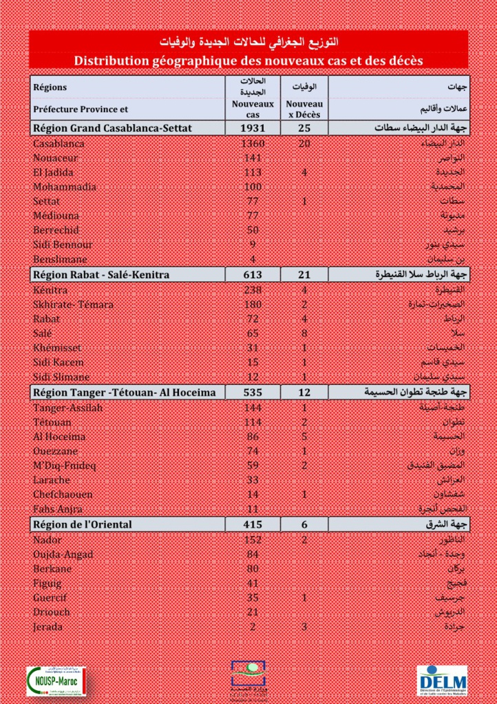 Compteur coronavirus : 4.899 nouveaux cas en 24H, 18,5 millions de personnes vaccinées 