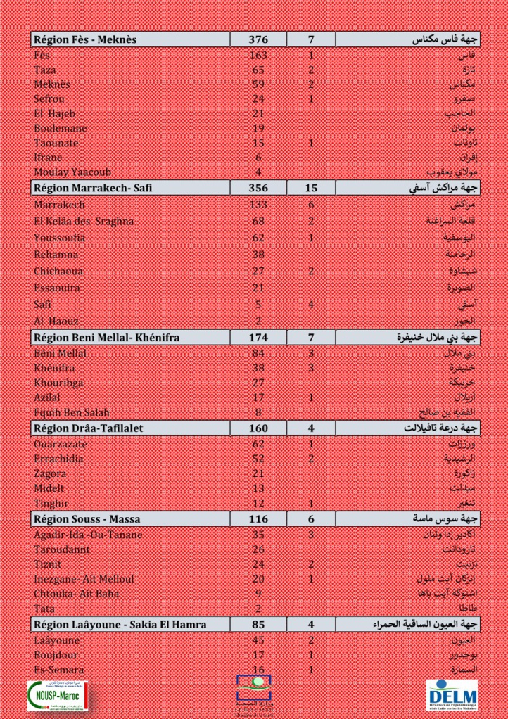 Compteur coronavirus : 4.899 nouveaux cas en 24H, 18,5 millions de personnes vaccinées Compteur coronavirus : 4.899 nouveaux cas en 24H, 18,5 millions de personnes vaccinées