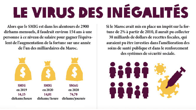 Inégalités sociales : le grand défi des politiques pour le prochain quinquennat Inégalités sociales : le grand défi des politiques pour le prochain quinquennat