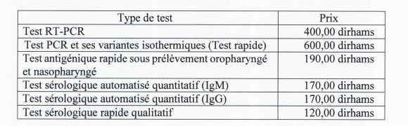 Officiel : Le prix des tests PCR plafonné à 400 Dhs, l'antigénique à 170 Dhs Officiel : Le prix des tests PCR plafonné à 400 Dhs, l'antigénique à 170 Dhs