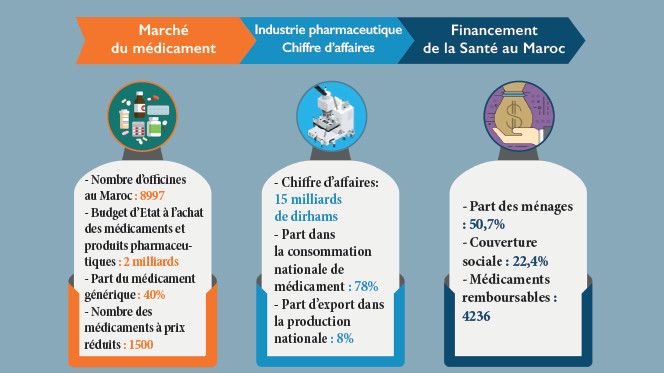 Elections 2021 : Le plan de l’Istiqlal pour la souveraineté pharmaceutique Elections 2021 : Le plan de l’Istiqlal pour la souveraineté pharmaceutique