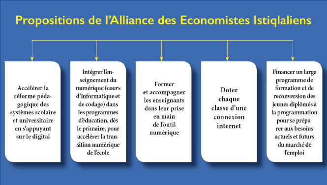 Education : Il est temps de prendre le TGV numérique Education : Il est temps de prendre le TGV numérique