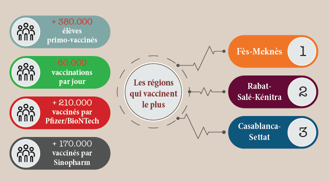 Rentrée scolaire : Après un nouveau report, déception et grogne citoyennes Rentrée scolaire : Après un nouveau report, déception et grogne citoyennes
