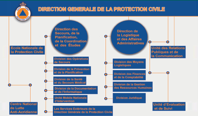Gestion des catastrophes naturelles : La Protection Civile marocaine à l’ère des changements climatiques Gestion des catastrophes naturelles : La Protection Civile marocaine à l’ère des changements climatiques