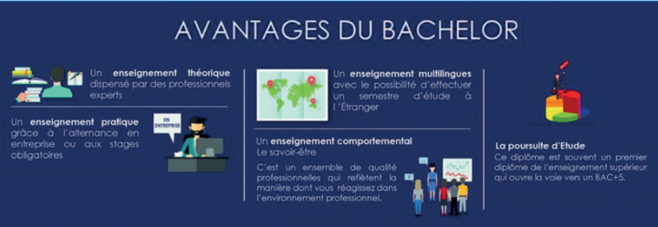 Interview avec Mohamed Benlemlih «Si l’Etat octroie 5000 DH par étudiant, nous serons stables financièrement» Interview avec Mohamed Benlemlih «Si l’Etat octroie 5000 DH par étudiant, nous serons stables financièrement»