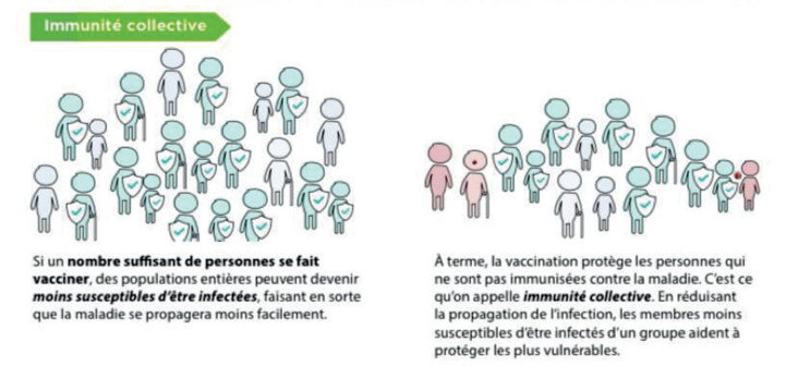 Face au Delta : L’immunité collective est-elle toujours réalisable ? Face au Delta : L’immunité collective est-elle toujours réalisable ?