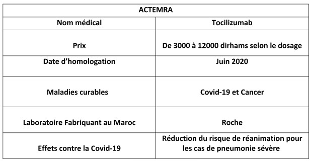 Traitements anti-cancer : La pénurie fait polémique, la tutelle en quête d’alternative