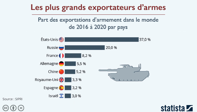 Défense : Défis et ambitions de la future industrie marocaine de l’armement