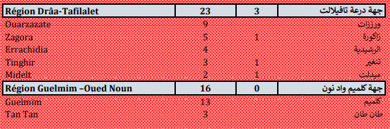 Compteur Coronavirus : 2.291 nouveaux cas et 48 décès en 24h Compteur Coronavirus : 2.291 nouveaux cas et 48 décès en 24h