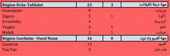 Compteur Coronavirus : 2.291 nouveaux cas et 48 décès en 24h