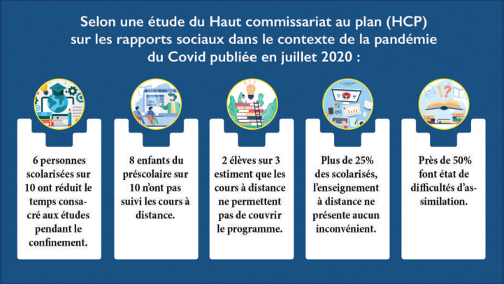 Le « relooking » de l’Education nationale à l’ère du Covid Le « relooking » de l’Education nationale à l’ère du Covid