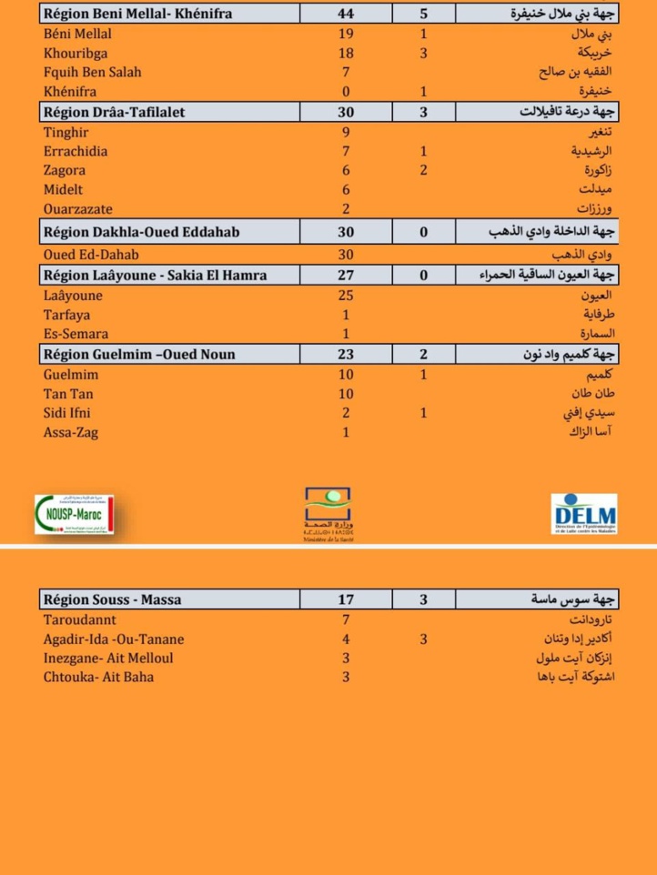 Compteur coronavirus : 1.848 nouveaux cas et 51 décès en 24H Compteur coronavirus : 1.848 nouveaux cas et 51 décès en 24H