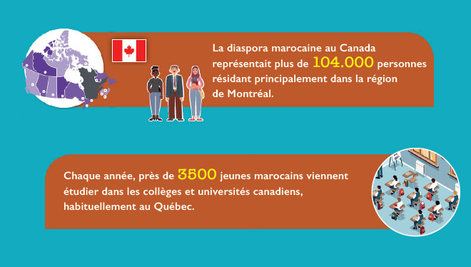 Suspension des vols : Comment les Canadiens et les MRE ont vécu la fermeture Suspension des vols : Comment les Canadiens et les MRE ont vécu la fermeture
