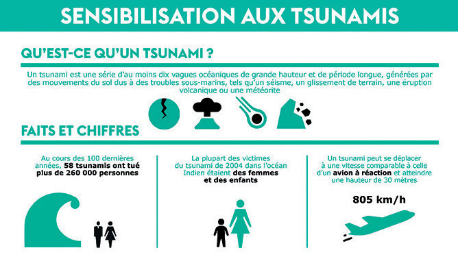 Éruptions volcaniques aux Canaries : Vrai ou faux risque Tsunamique sur le littoral Atlantique ? Éruptions volcaniques aux Canaries : Vrai ou faux risque Tsunamique sur le littoral Atlantique ?