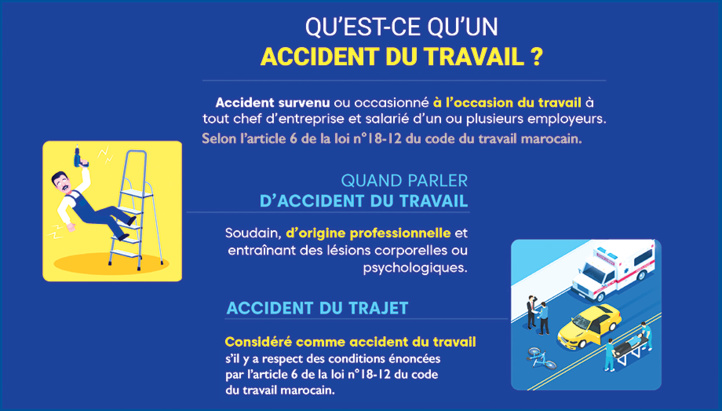Accidents du travail durant la pandémie : Face au vide juridique, les enjeux sont de taille Accidents du travail durant la pandémie : Face au vide juridique, les enjeux sont de taille