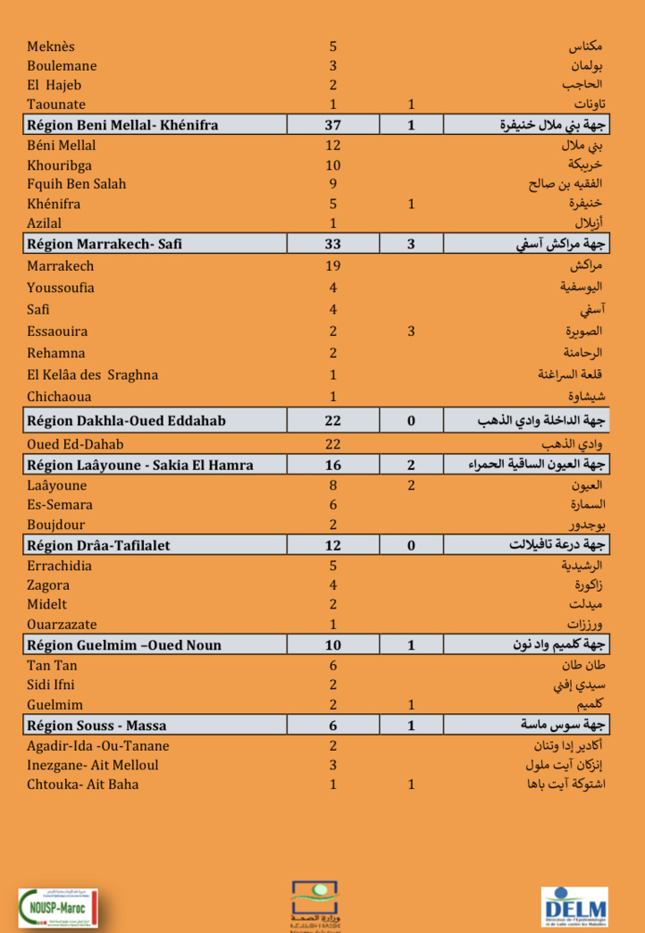 Compteur coronavirus : 1.192 nouveaux cas, 26 décès en 24h Compteur coronavirus : 1.192 nouveaux cas, 26 décès en 24h