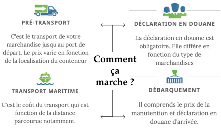 Compétitivité logistique : Le Maroc à la croisée des chemins Compétitivité logistique : Le Maroc à la croisée des chemins